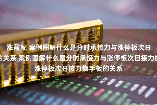 涨盈配 案例图解什么是分时承接力与涨停板次日接力换手板的关系 案例图解什么是分时承接力与涨停板次日接力换手板的关系